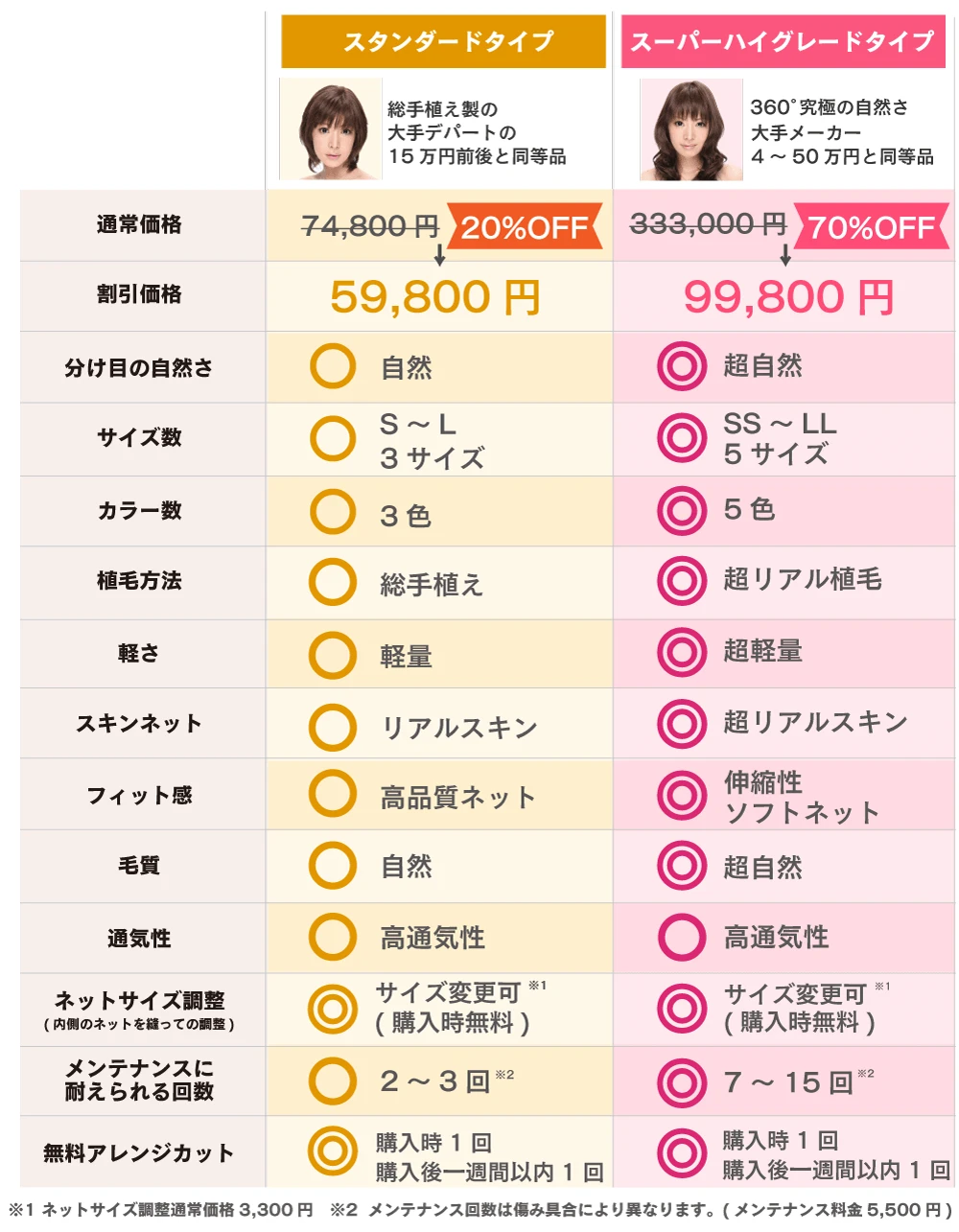 医療用ウィッグ料金表